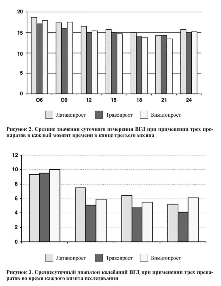 n8s13 fig2 and 3