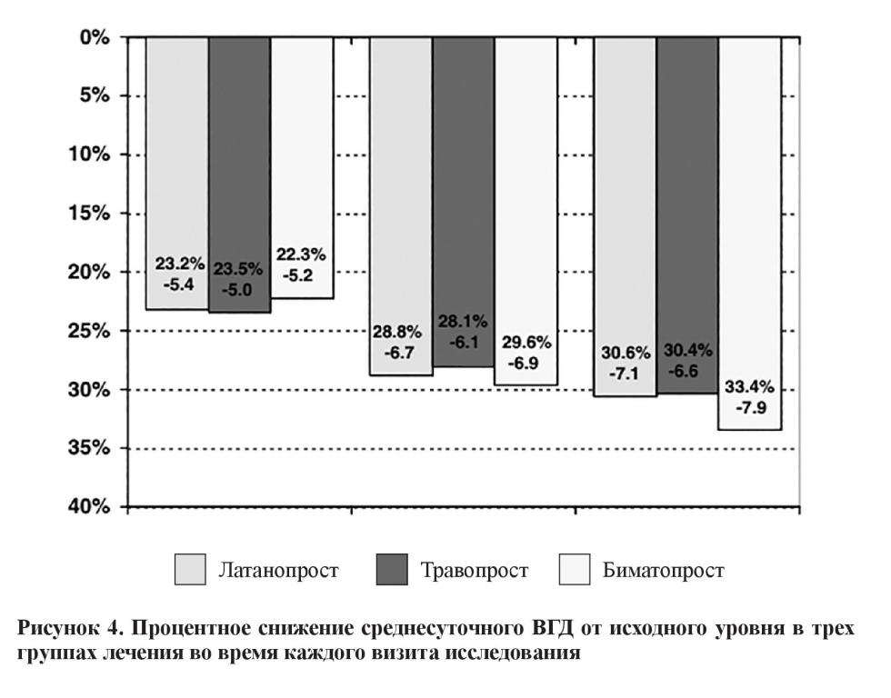 n8s13 fig4