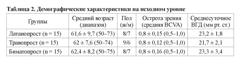 n8s13 table2