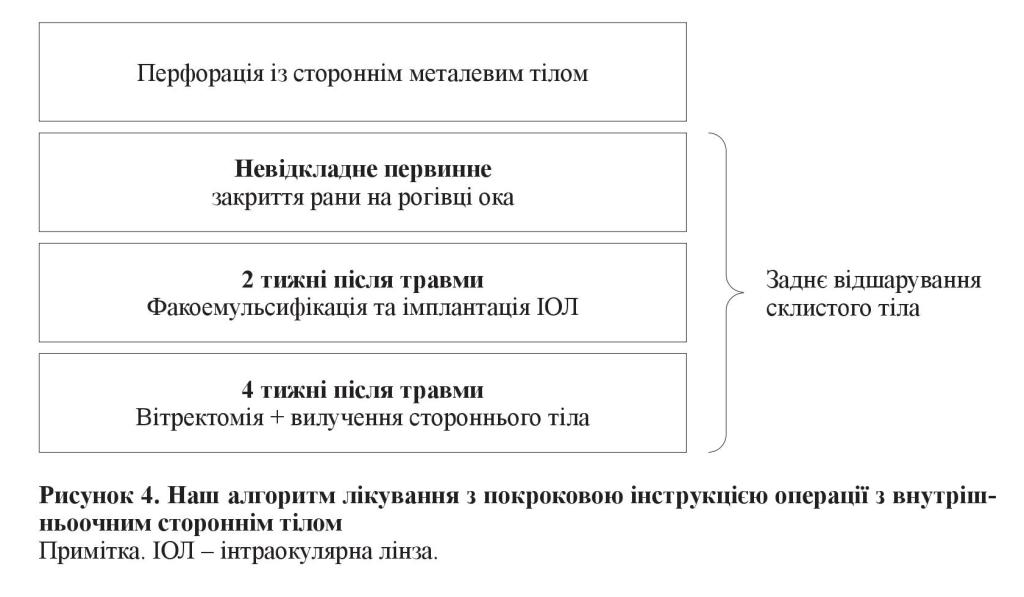 n8s4 fig 4