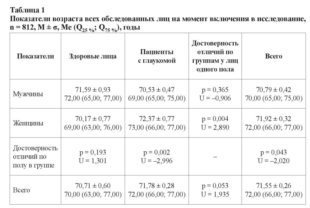 n05s2 fig1