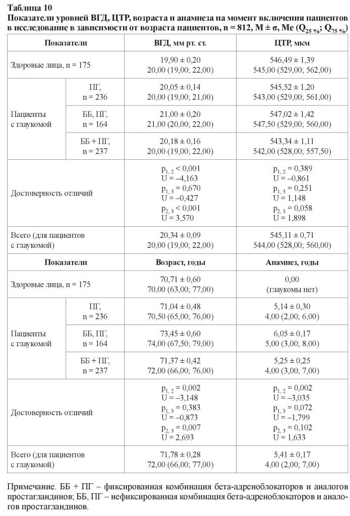 n05s2 fig10