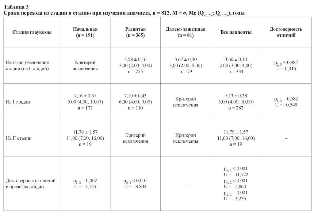 n05s2 fig3