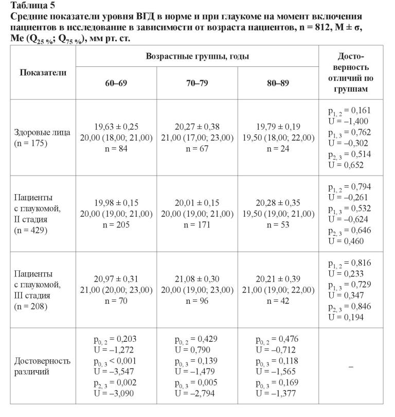 n05s2 fig5