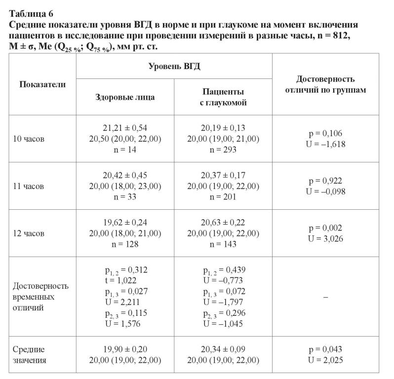 n05s2 fig6
