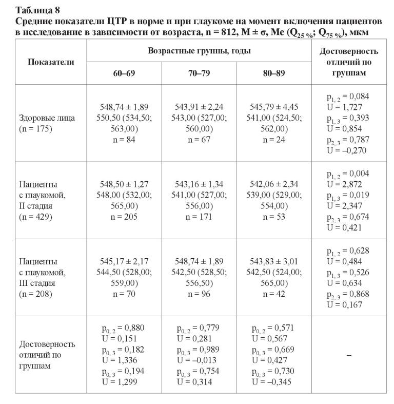 n05s2 fig8