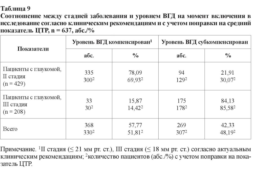 n05s2 fig9