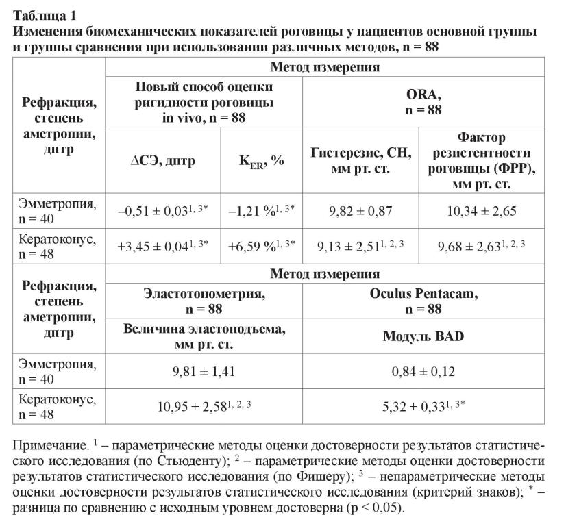 n05s3 fig1