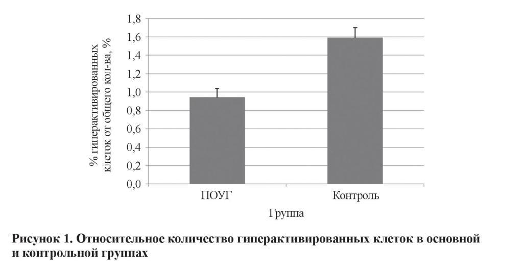 n05s5 fig1