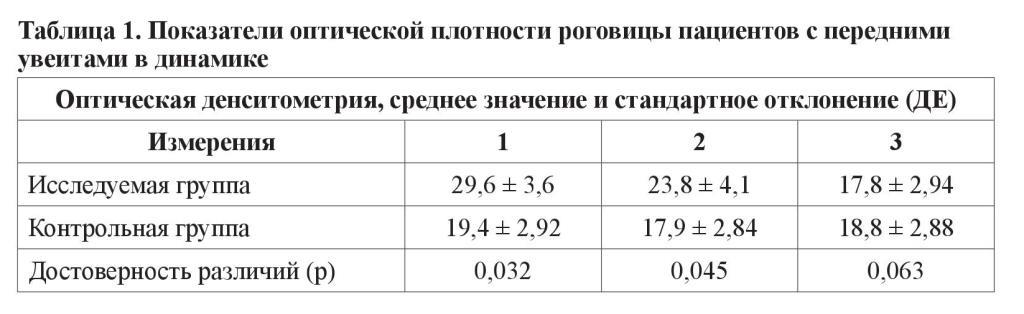 n05s8 fig1