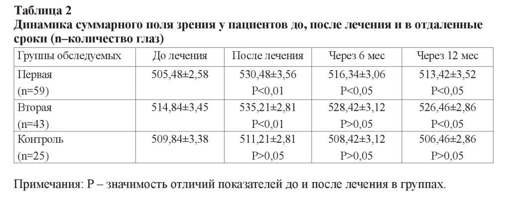 n94 6 дисменорея неуточненная