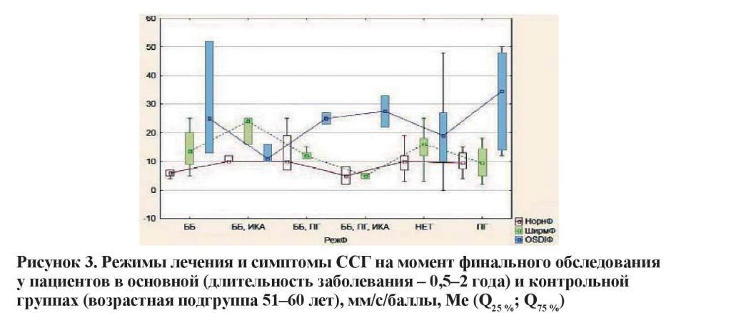 n07s5 fig6