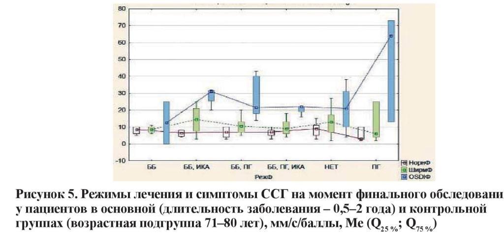 n07s5 fig9